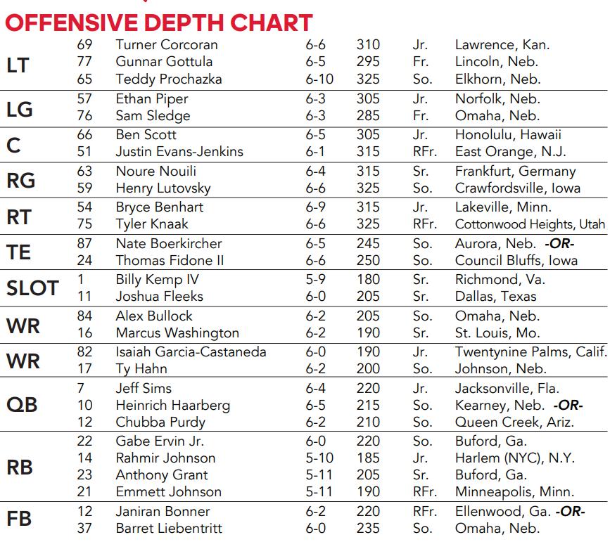 Offense